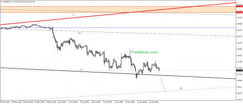 forex-gann-12012016-3.png