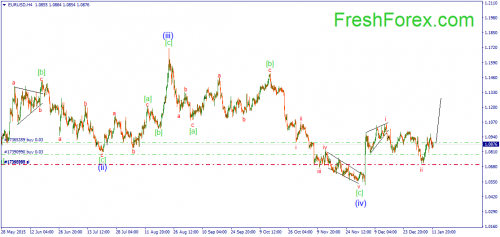 forex-wave-12012016-1.png
