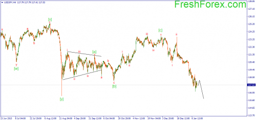 forex-wave-12012016-3.png
