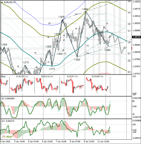 forex-eurusd-12012016-1.png