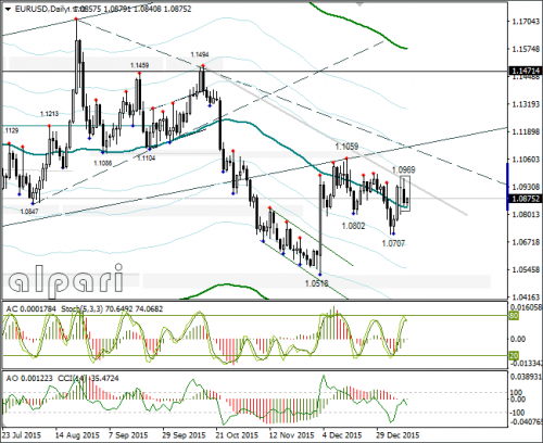 forex-eurusd-12012016-3.png