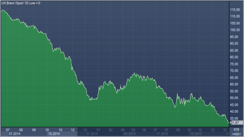 forex-oil-12-01-2016.png