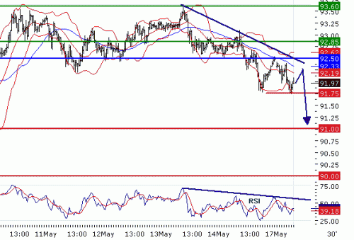 USDJPY20100517.GIF