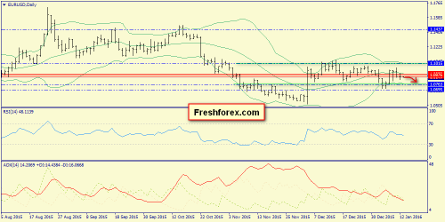 forex-trend-13-01-2016-1.png