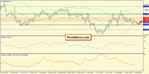 forex-trend-13-01-2016-2.png