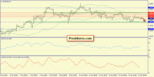 forex-trend-13-01-2016-3.png