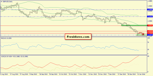 forex-trend-13-01-2016-4.png