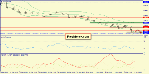 forex-trend-13-01-2016-5.png