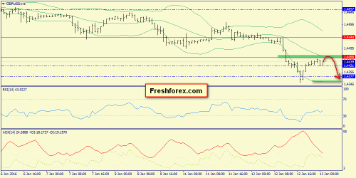 forex-trend-13-01-2016-6.png