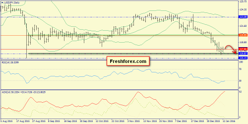 forex-trend-13-01-2016-7.png