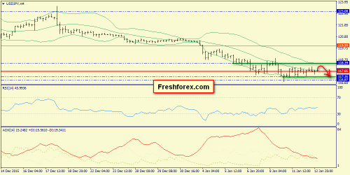 forex-trend-13-01-2016-8.png