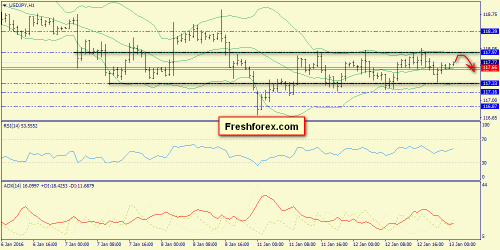 forex-trend-13-01-2016-9.png