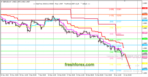 forex-trading-13-01-2016-2.png