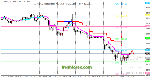 forex-trading-13-01-2016-3.png