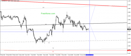 forex-gann-13-01-2016-1.png