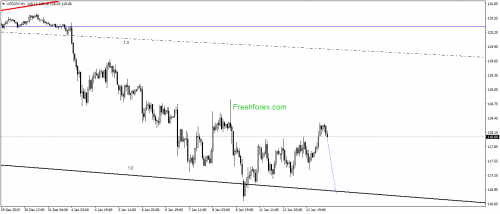 forex-gann-13-01-2016-3.png