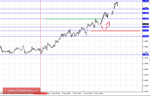 forex-fractal-analysis-13-01-2016-5.png