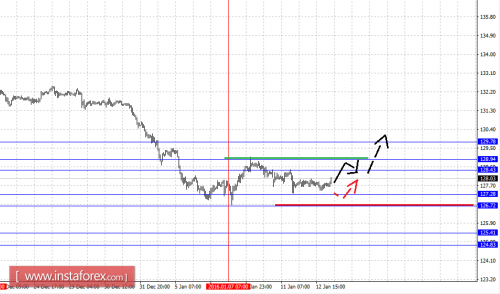 forex-fractal-analysis-13-01-2016-7.png