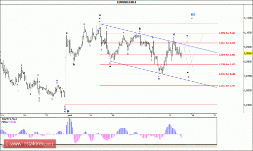 forex-wave-analysis-13-01-2016-1.gif