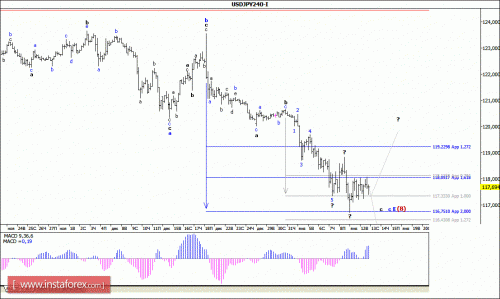 forex-wave-analysis-13-01-2016-4.gif