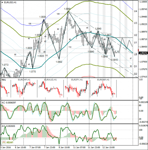 forex-eurusd-13-01-2016-1.png