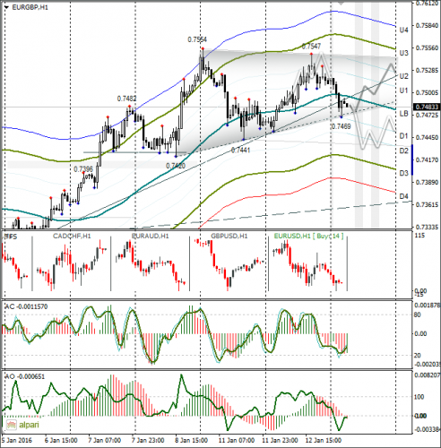 forex-eurusd-13-01-2016-2.png