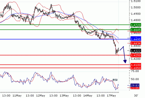 GBPUSD20100517.GIF