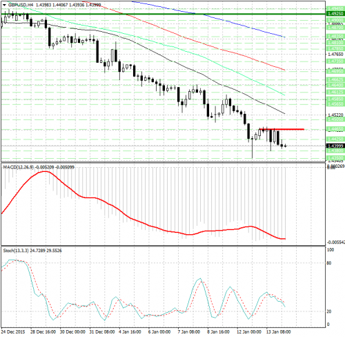 forex-analysis-gbpusd-14012016.png