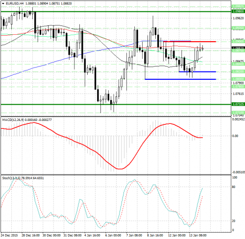 forex-analysis-eurusd-14012016.png