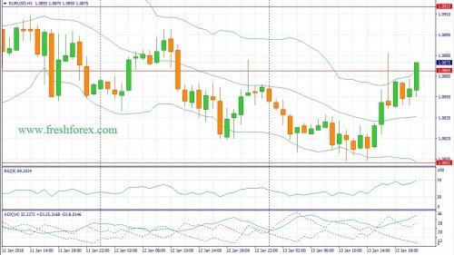 forex-fundamental-analysis-14012016-1.jpg
