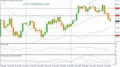 forex-fundamental-analysis-14012016-3.jpg