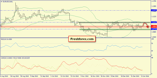 forex-trend-14012016-1.png