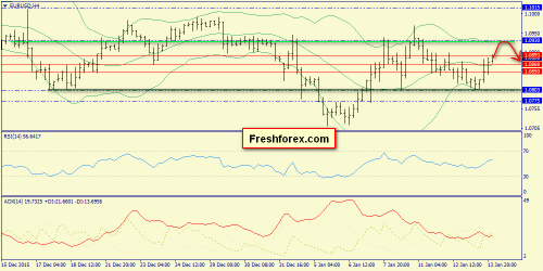 forex-trend-14012016-2.png