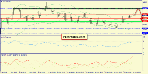 forex-trend-14012016-3.png