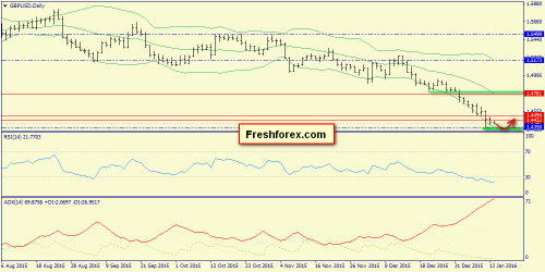 forex-trend-14012016-4.png