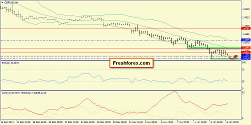 forex-trend-14012016-5.png