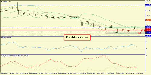 forex-trend-14012016-8.png