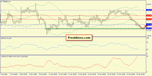 forex-trend-14012016-9.png