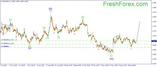 forex-wave-14012016-1.png