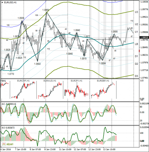 forex-eurusd-14012016-1.png