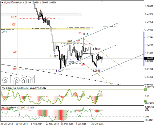 forex-eurusd-14012016-4.png