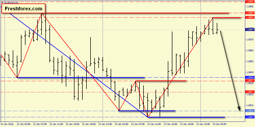 forex-price-action-14012016-2.png