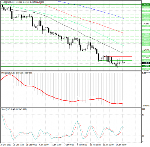 forex-analysis-gbpusd-15012016.png