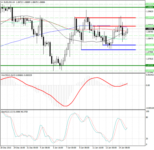 forex-analysis-eurusd-15012016.png