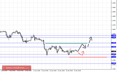 forex-fractal-analysis-15012016-2.png