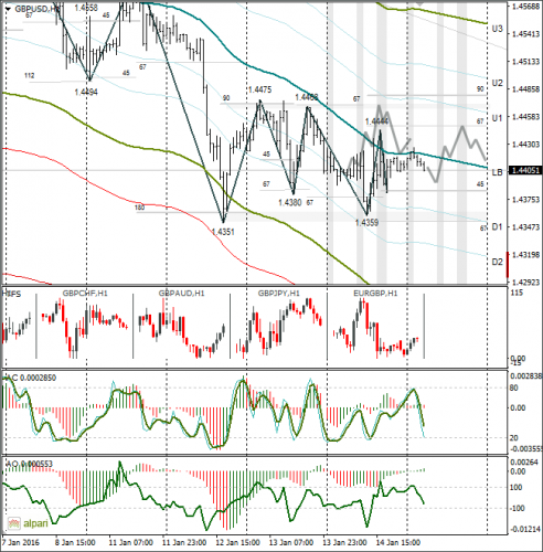forex-gbpusd-15012016-1.png