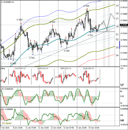 forex-gbpusd-15012016-2.png