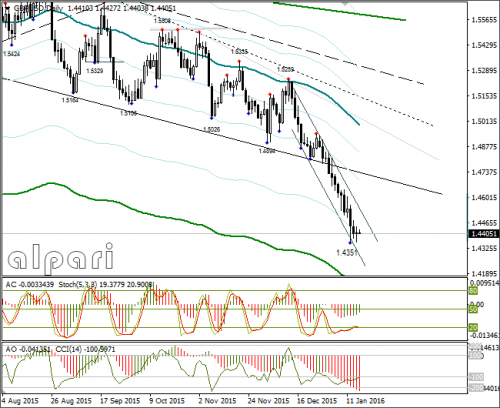 forex-gbpusd-15012016-3.png