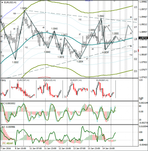 forex-eurusd-15012016-1.png