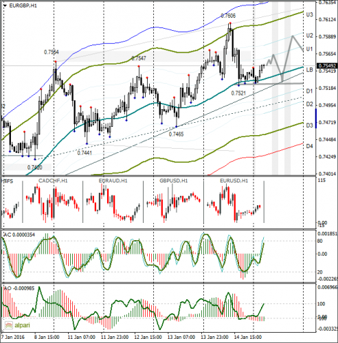 forex-eurusd-15012016-2.png